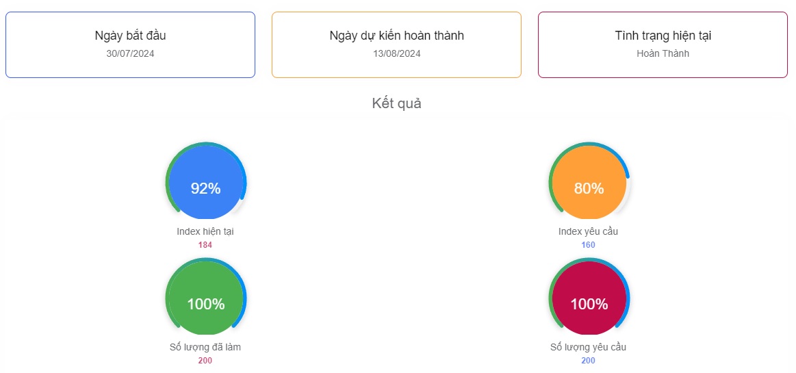 Ví dụ báo cáo index
